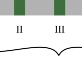 A thumbnail of a detail of a Slug Sequence diagram.